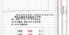 停盘是怎么回事？股票什么情况下会停牌钱江生化股吧？