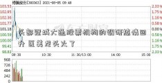 头部冠城大通股票机构的调研热情回升 医美龙头火了