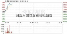 创金六福黄金价格胜集团