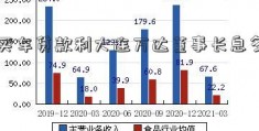 上买车贷款利大连万达董事长息多少？