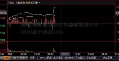 欧洲消费者未来三年通胀预期大100020幅下降至2.5%