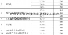 大疆无人机股票代码(大疆无人机股票代码300034)