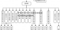 沪指实600160巨化股份现四连涨 指数仍出现跳水