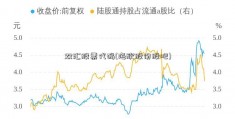 双汇股票代码(海欣股份股吧)