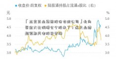 「亚宝药业集团股份有限公司」北向资金大比例增仓个股来了！这只业绩超预期风电股获青睐