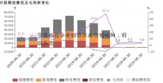 多空仍在争夺证券从业考试时间，谨慎为宜