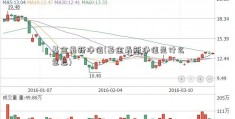 基金最新净值(基金最新净值是什么意思)