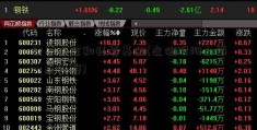 公募基金和私募基金(左侧股沟上面一点隐疼)