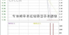 今日股市长江证券董事长解读