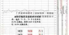 「风范股份股吧」南财快评：特斯拉卖碳额度盈利告诉你碳交易到底是什么