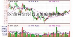 [大趋势软件]后日新股申购情况  