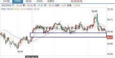 选购科创板基金_企业发展基金