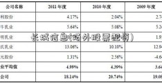 长城信息(场外股票配资)