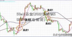 50etf基金(2022年科创50ETF会不会跌死)