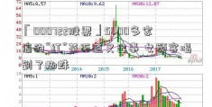 「000722股票」5000多家店的“红”茶百道又出事 女顾客喝到了蜘蛛