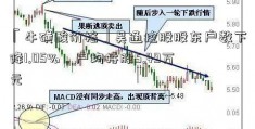 「牛磺酸价格」吴通控股股东户数下降1.05%，户均持股5.49万元