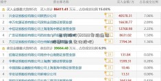 s丅昌九股吧(60022奥维通信股票8昌九生化股吧)