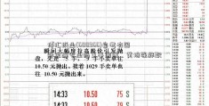 博汇纸业(600966)自考有国际金融专业吗董事周涛、黄培强辞职