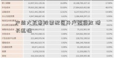 产能大长春股票配资开户幅释放 增长迅猛