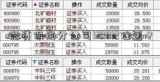 微贷保定分公司110012位置？